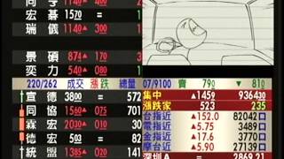20150622 1230 蔡慶龍 價值型投資