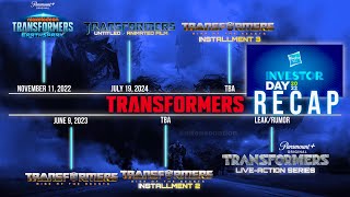 Transformers 8 Release Date Rumors: When Is It Coming Out?