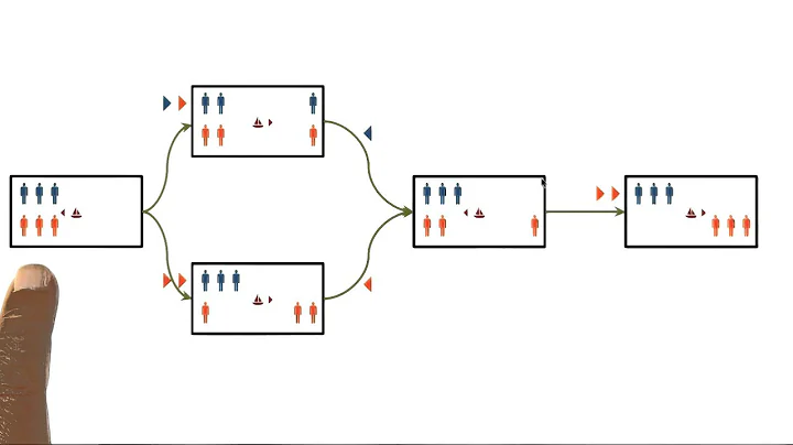 Exercise: Guards and Prisoners III Quiz - Georgia Tech - KBAI: Part1