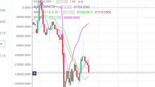 BANK NIFTY MOVING AVERAGE AND ELDER FORCE INDEX SETUP
