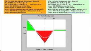 Pt 5, Randy Frederick: Hedging Against Currency Fluctuations with FX Options