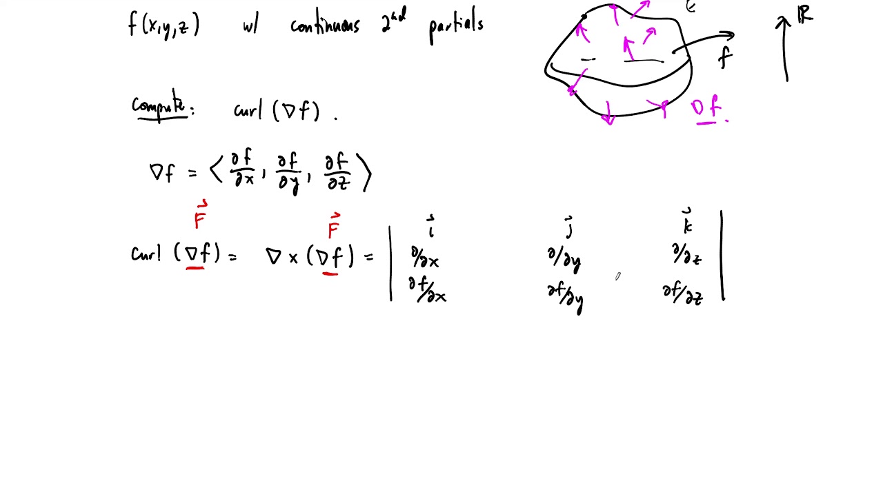 Theorem: curl of a gradient - YouTube