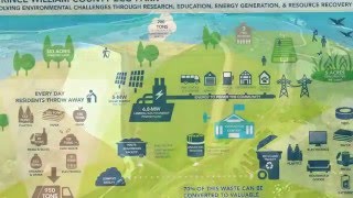 The Prince William County Landfill