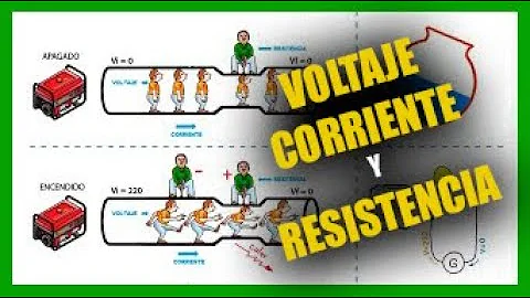 ¿Afectan las resistencias a la corriente y la tensión?