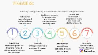 Empowering Educators.