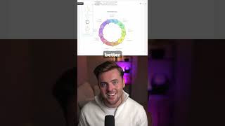Turns your text into diagrams and visuals with AI