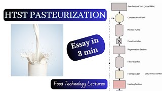 HTST Pasteurization in short| Food technology| Types of Pasteurization| Milk Pasteurization