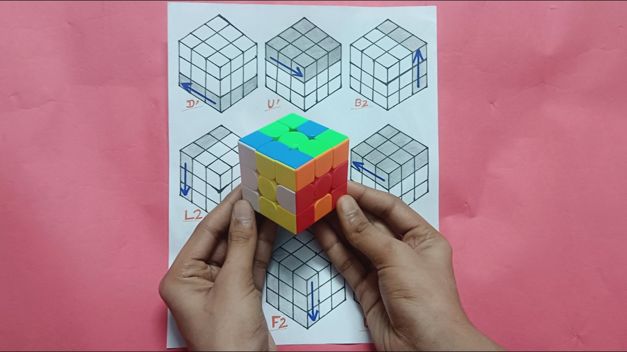 How to make 6C pattern || DhaakadCuber - YouTube