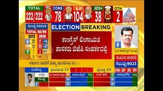 Live Karnataka Election Results : Congress Lingayat MLA&#39;s Are In BJP Contact