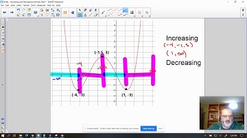 H. Algebra 2 - Increasing and Decreasing intervals