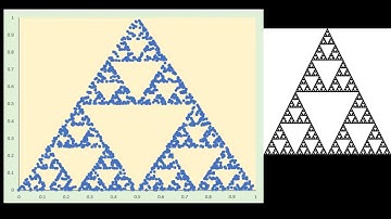 Random Generation of Sierpinski Triangle: Excel Based Animation