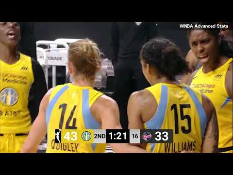 Courtney Vandersloot Highlights 8/31/20 WNBA record 18 ASSISTS Chicago Sky vs. Indiana Fever