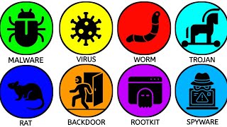 Every Computer Virus Explained In 5 Minutes