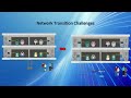 How to change your PSTN to VoIP