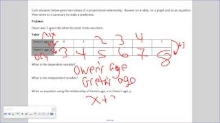 Multiple Representations