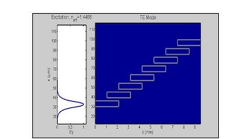 Lecture 16 (CEM) -- Beam Propagation Method