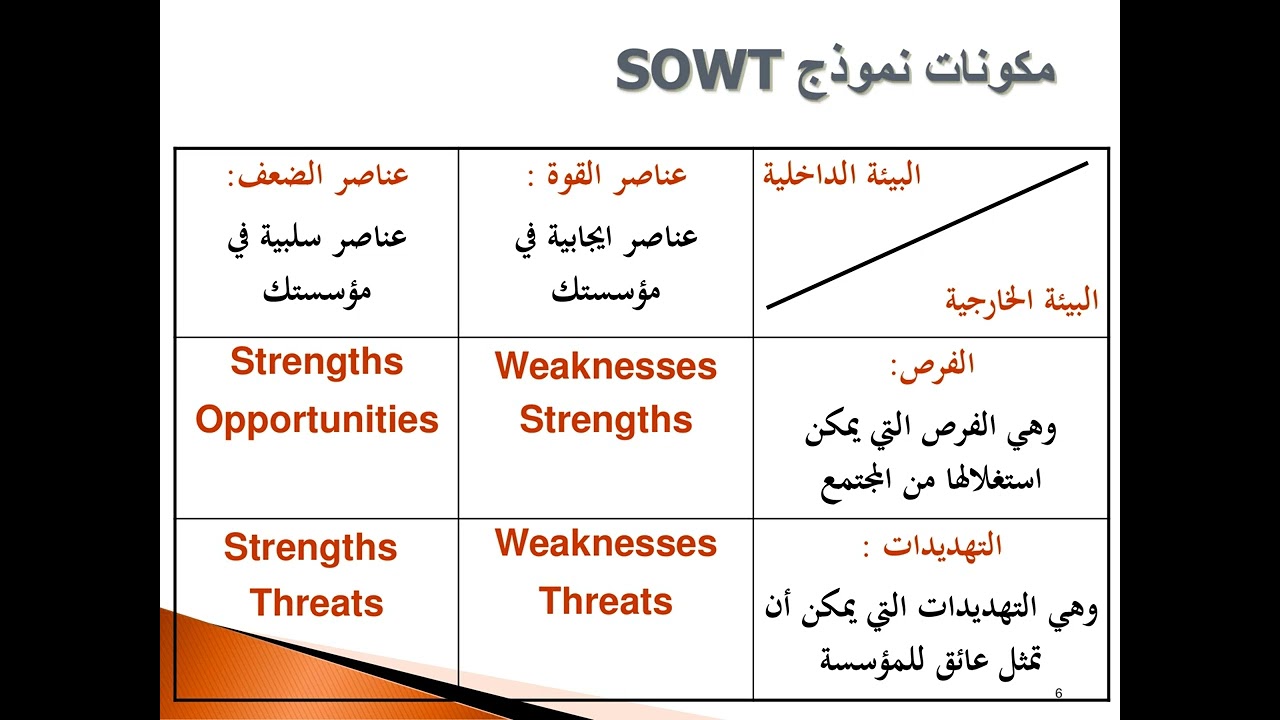 أدوات التحليل الاستراتيجي  1