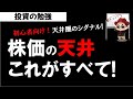 株初心者向け 株価の天井圏シグナル総まとめ！チャート分析の基本！投資の勉強