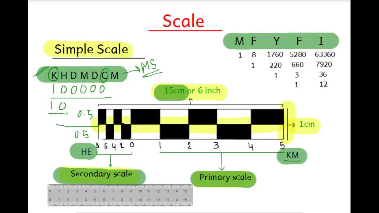 Simple Map Scale