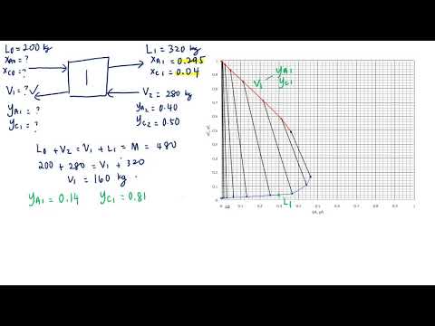 Tutorial 6 Q3 Solution Guide - YouTube