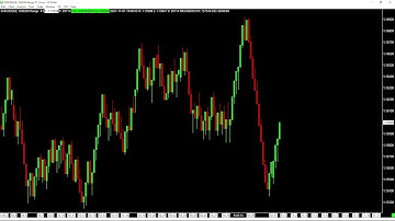 Sierra Chart Basic Usage