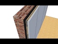 Wall soundproofing with the reductoclip independent wall system