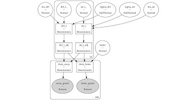 Jointprob public talk 1: Bayesian Hierarchical Models with David MacGillivray