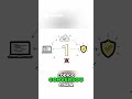 API e JSON  Nossa Primeira Consulta Bem Sucedida! #socbase