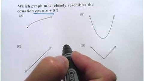 Recognizing Shapes of Non-linear Functions