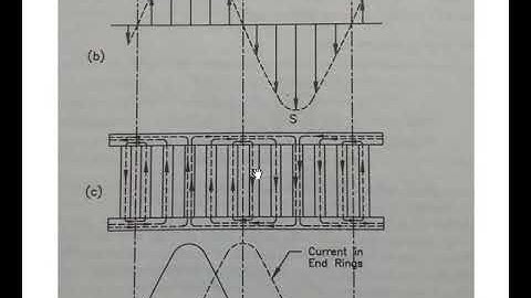 End Rings for Cage Rotor