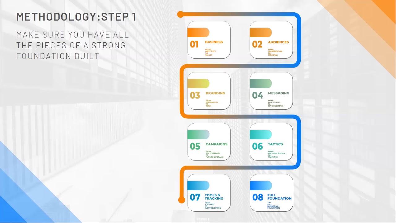 Cohesive Marketing: The strategy behind the best startup marketing - Marketing Track