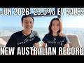 Australia EV Sales June 2026: 23.5% | July Market Trends and Analysis