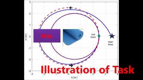 Trjactory Tracking with mat for ODMR Using SVSC