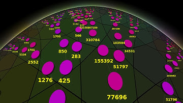 Collatz Conjecture with RogueViz #2