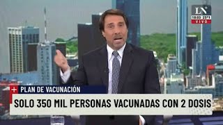 Eduardo Feinmann: 'Lo que Argentina está haciendo con las vacunas es una vergüenza'  Editorial