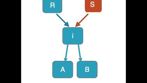 NetApp ONTAP Snapshot file restore