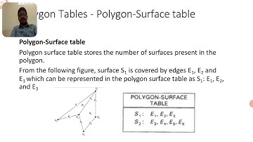 Polygon -Surfaces