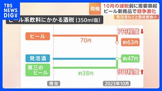 10月“ビール減税”を前に商戦激化　発泡酒などと価格差縮小「下がるなんてないと思っていた」｜TBS NEWS DIG