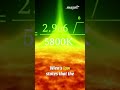How Wien's Law Measures the Sun's 5800K Temperature