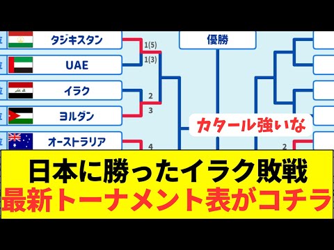 【波乱】死闘が多いアジアカップも続々とベスト8進出チームが決定！！！！