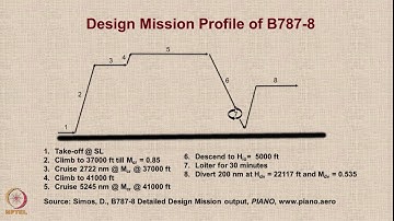 Lecture 77 : Tutorial on Range Payload Diagram of Transport Aircraft