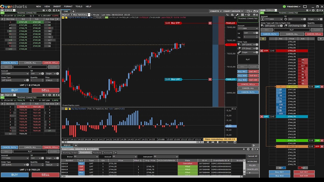 Three Line Break Chart Software