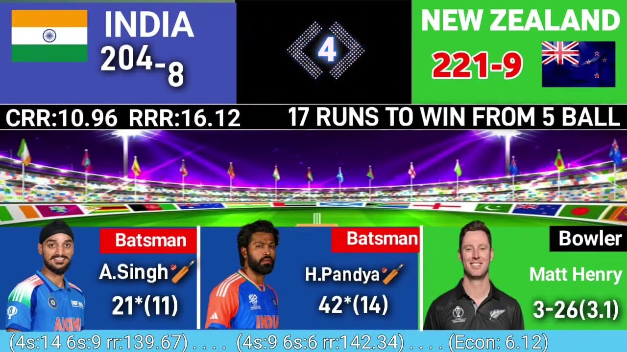 IND vs NZ watch ICC T20 world CUP FINAL | india in new zealand live cricket score ball by ball