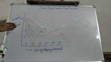 Iron Carbon Phase Diagram: Effect of Alloying Elements on Eutectoid Composition