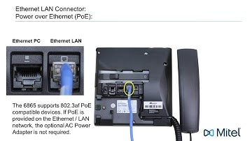 Mitel 6865i Phone: Hardware Overview