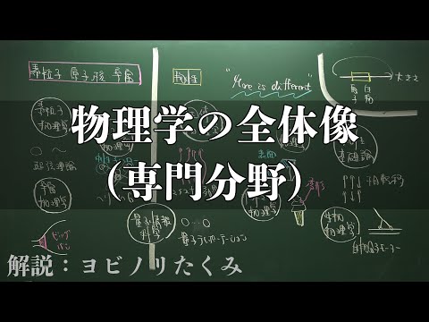 物理の研究分野を板書１枚にまとめてみた