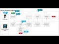 Process Mapping in [2 STEPS ]