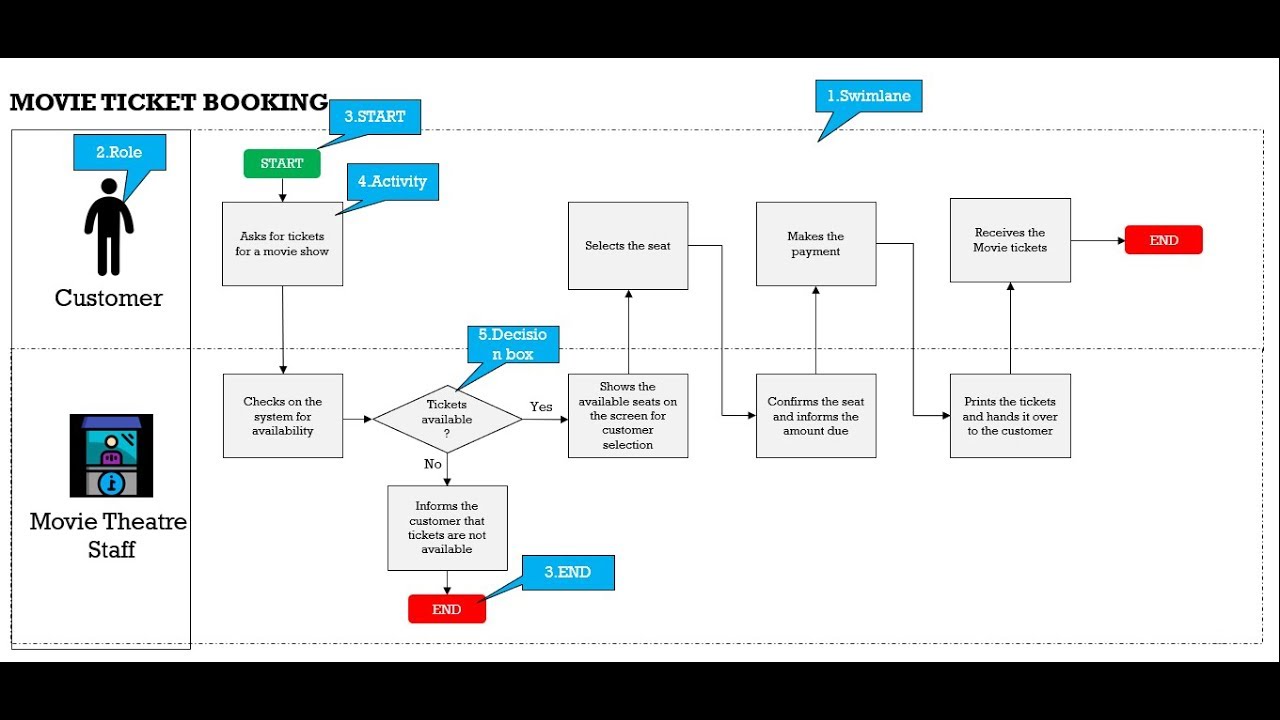 Process Mapping Guide A Step By Step Guide To Creating A Process Map ...