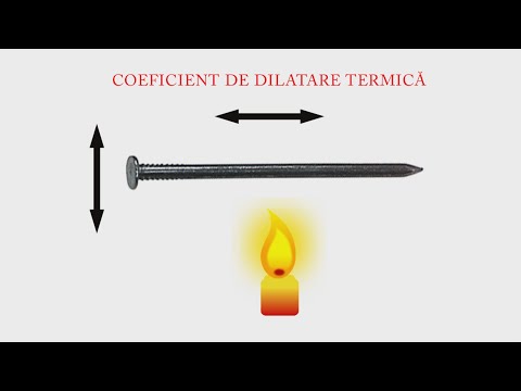 Video: Ce este intemperii prin expansiune termică?