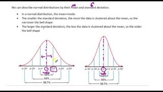 MDM4U 8.2 Properties of the Normal Distribution Video 1